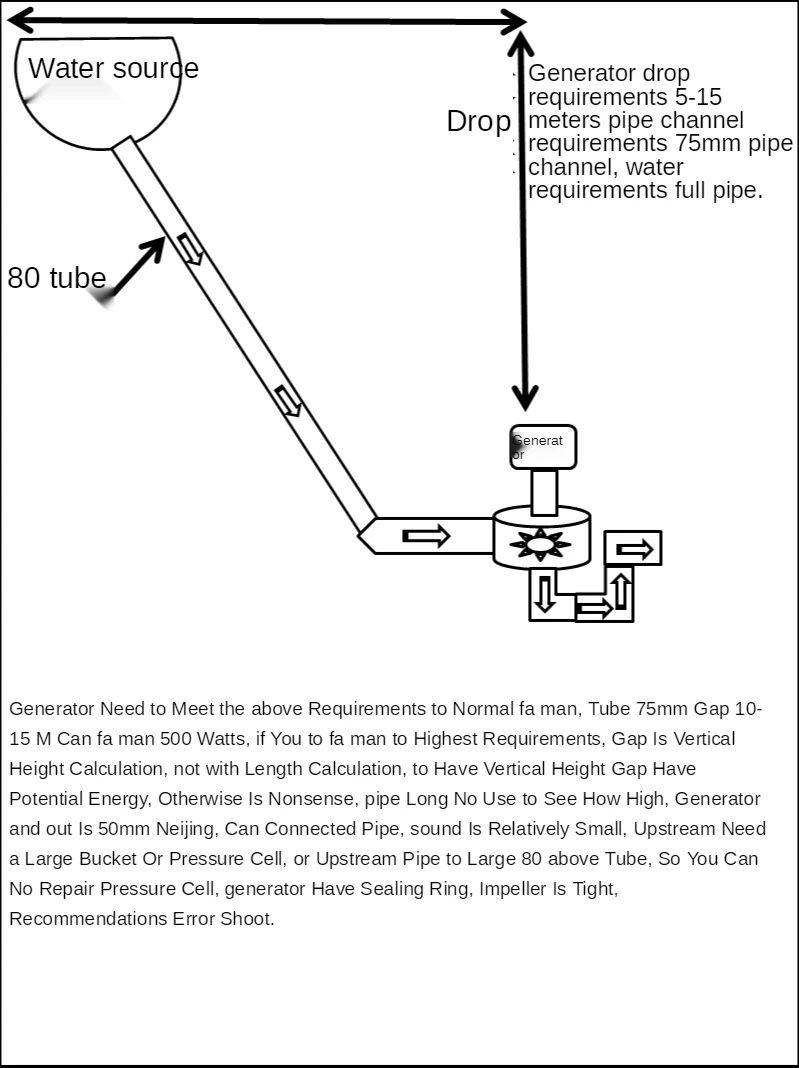 220 В 500 Вт микро гидрогенератор высокой мощности с мониторингом освещения ТВ