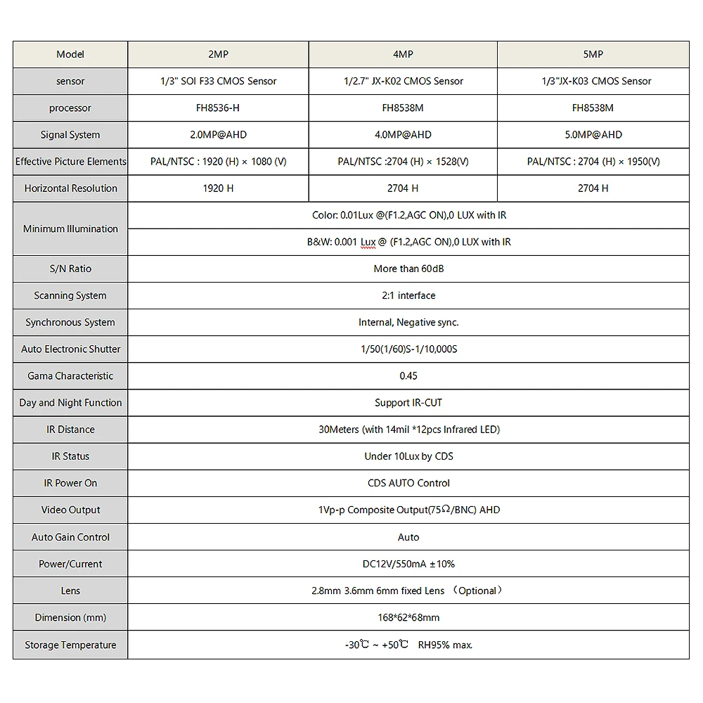 

hd camera 1080P 4MP 5MP cctv video surveillance security outdoor waterproof plastic bullet ahd cameras for home Infrared