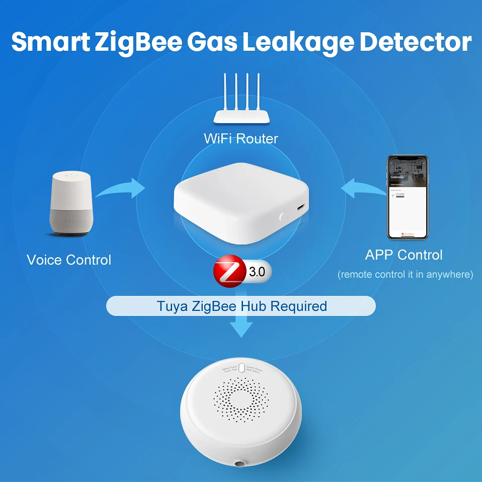 anti theft lock AVATTO Tuya Zigbee Gas Leak Detector Sensor, Smart Home Security Alarm System Smart Life APP Work with Tuya Zigbee Gateway Hub touch screen keypad for alarm system