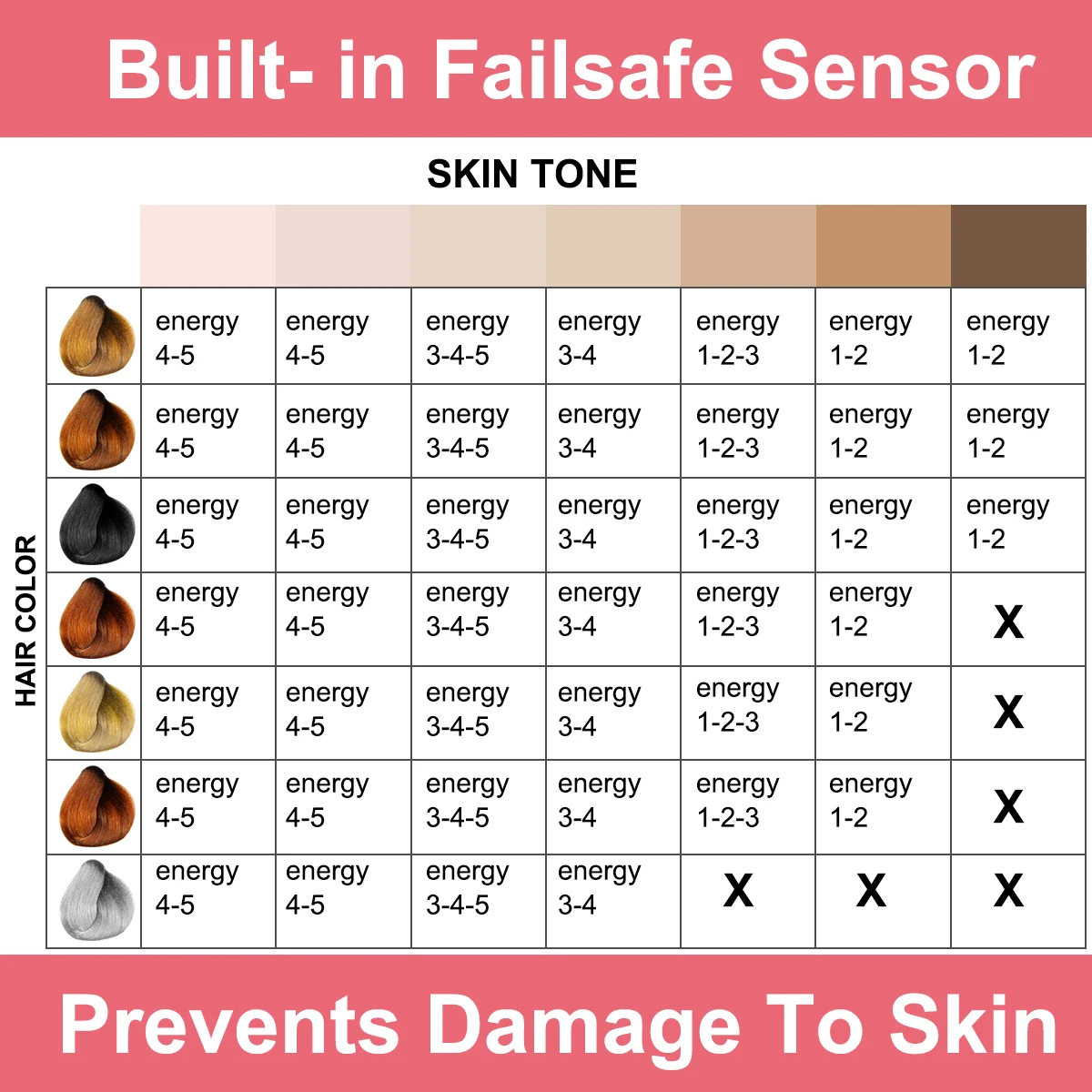 

Hair Removal Instrument Home IPL Photon Laser Hair Removal Device Handheld Electric Permanent Effective Hair Removal