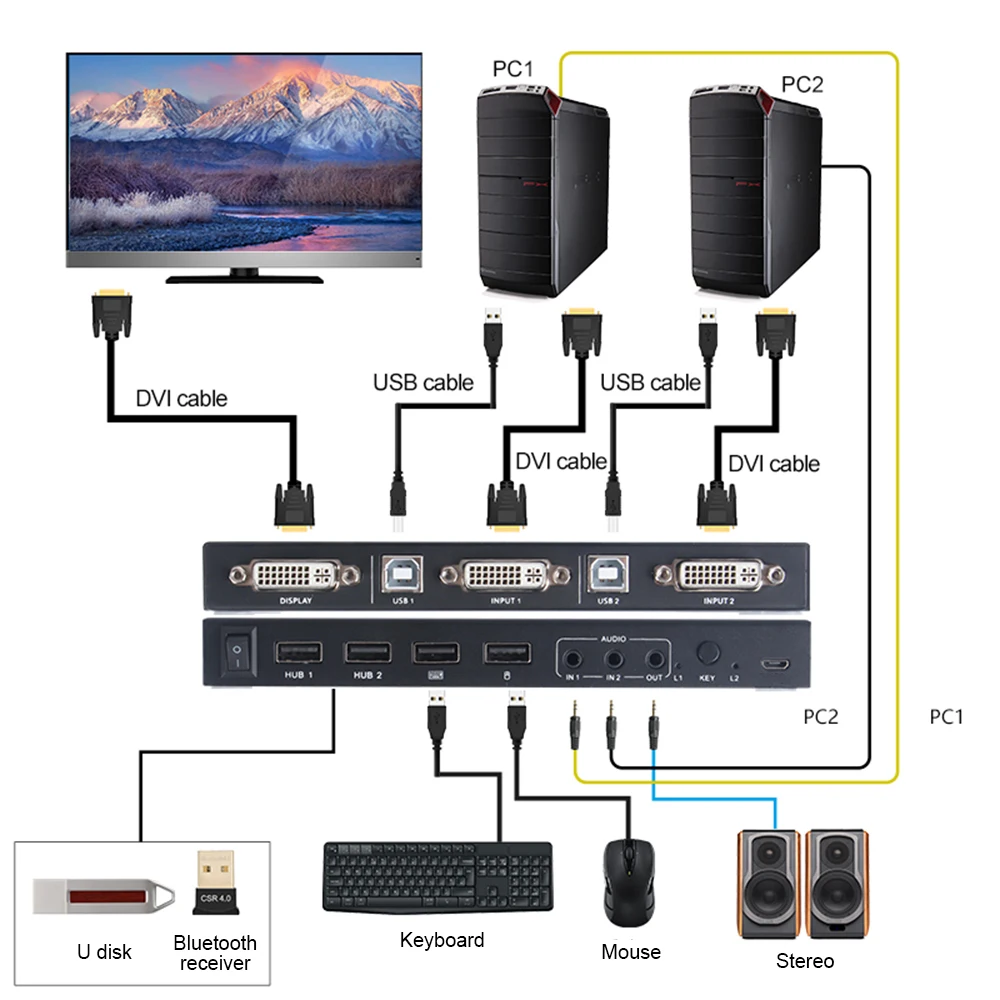 

2-Port DVI KVM Switch with Audio Support 4K60HZ Resolution DVI-D Dvi Kvmi Switch Dvi Switch 2 Into 1 Dvi Cable DVI-D