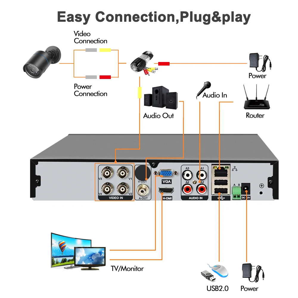4CH AHD DVR Беспроводная CCTV Wifi камера система безопасности комплект 720 P/1080 P системы
