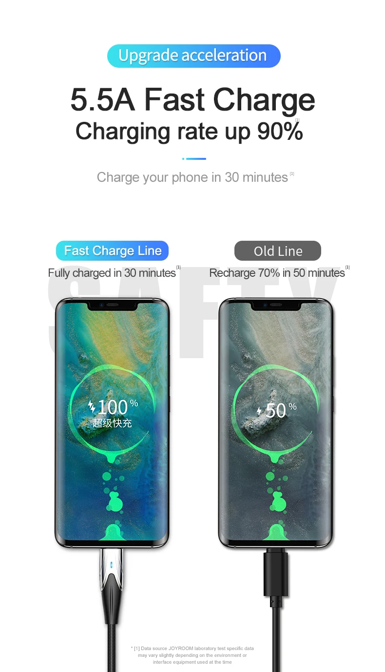 Joyroom 5A usb type-C кабель для быстрой зарядки типа C Быстрая зарядка usb кабель для светодиодного зарядного устройства для Xiaomi samsung зарядный кабель для передачи данных