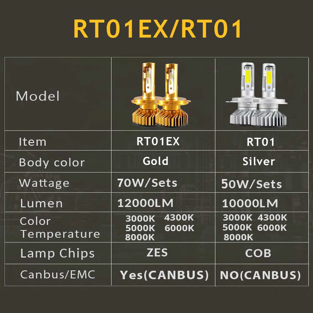 Светодиодная лампа PAUNDUK H7 LED H4 ZES для автомобиля Canbus 4300K 6000K 8000K светодиодная H1 H11 HB3