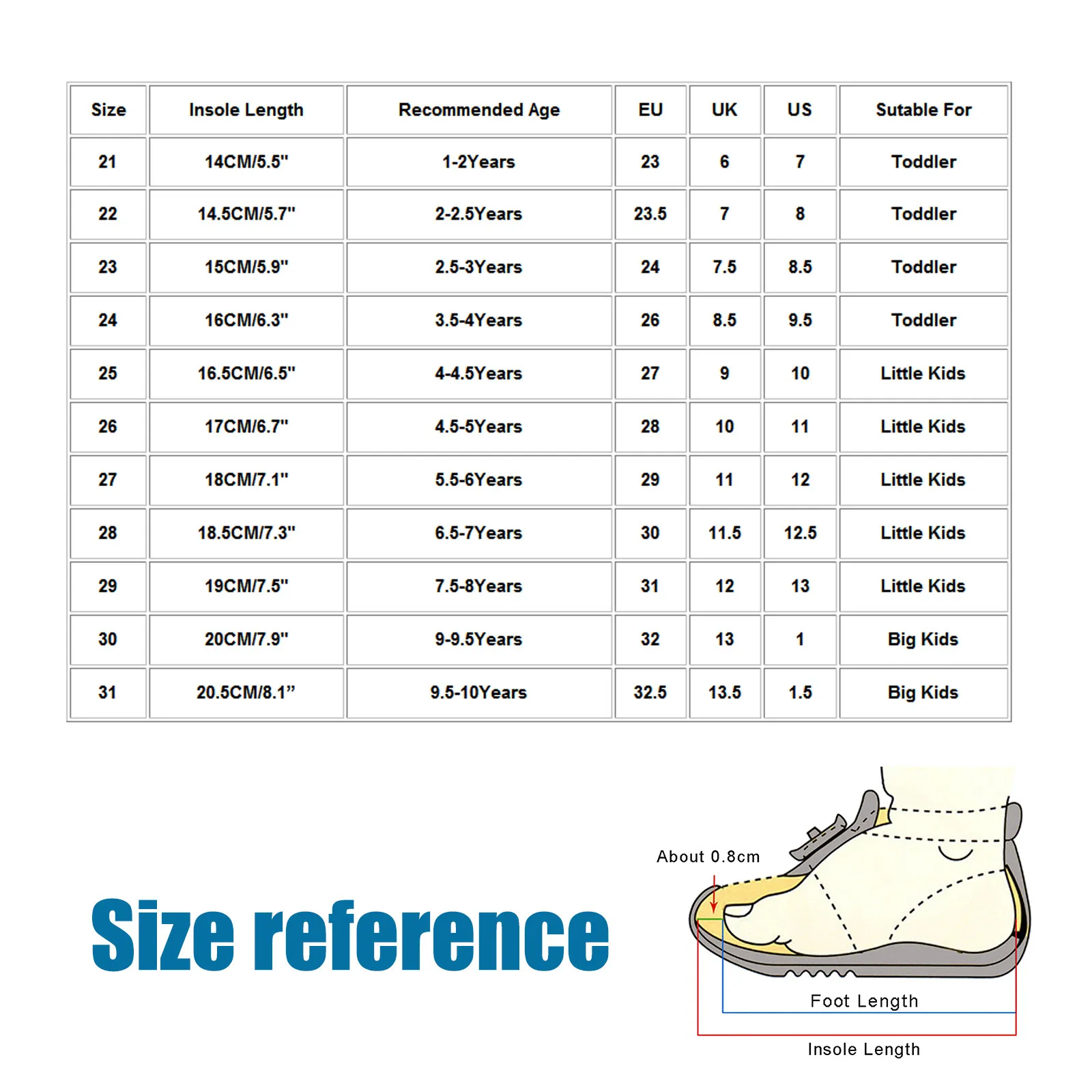 

Girls' Sandals Boys' Water Shoes Kids Comfort Beach Sandals Baby Closed-toed Shoes Beach Sandals Toddler Shoes Summer 2021 R5