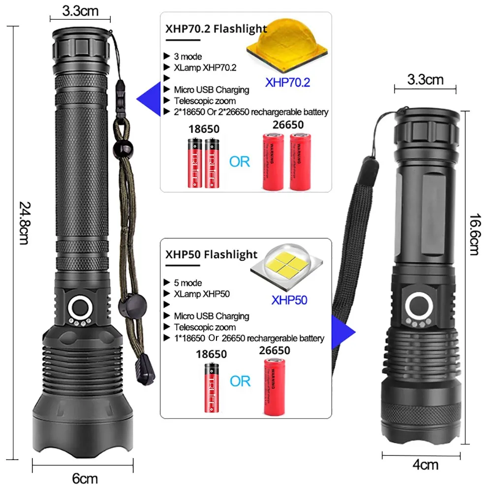 Самый мощный светодиодный фонарик XLamp XHP70.2 USB масштабируемый 3 режима фонарь XHP70