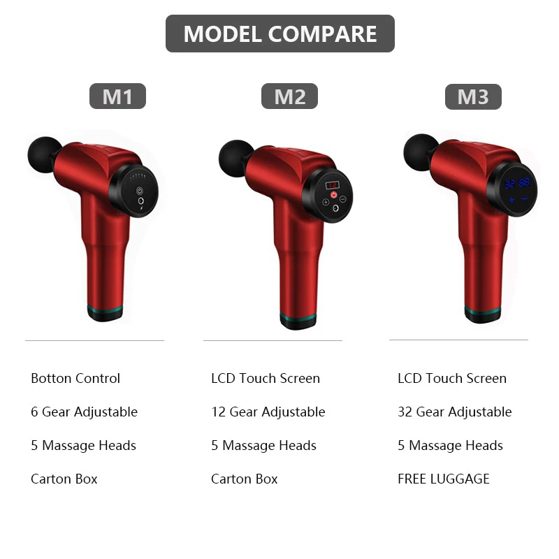 

6 Speeds 3000PRM Muscle Massage Gun Relaxation Massager Vibration Muscle Percussion Massager 2000mAh Lithium Battery Pain Relief
