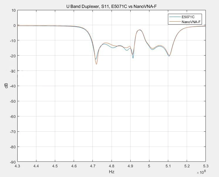 NanoVNA-F векторный сетевой анализатор HF VHF UHF антенный анализатор коротковолновой стоячей волновой стол