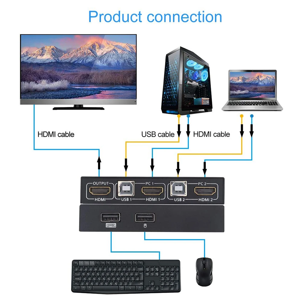 4K HDMI KVM 2 порта Переключатель видео сплиттер совместное использование компьютера