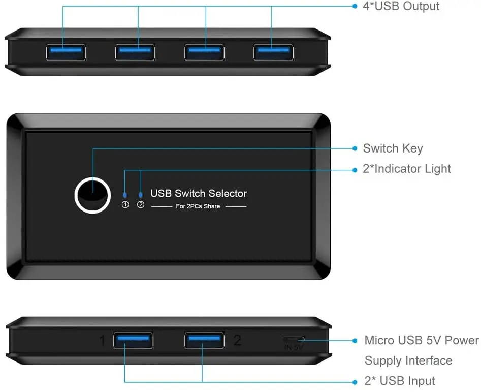 usb обмена переключатель 4 порт