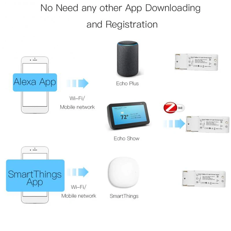 

Smart ZigBee3.0 Light Dimmer Switch Smart Home Modification Remote Voice Control Smart Light Dimmer AC100-240V