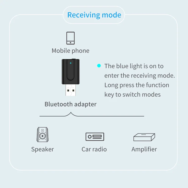 2 в 1 Bluetooth 5,0 аудио приемник передатчик Мини 3,5 мм AUX Jack стерео USB беспроводной адаптер для ТВ ПК автомобильный комплект MP3 наушники