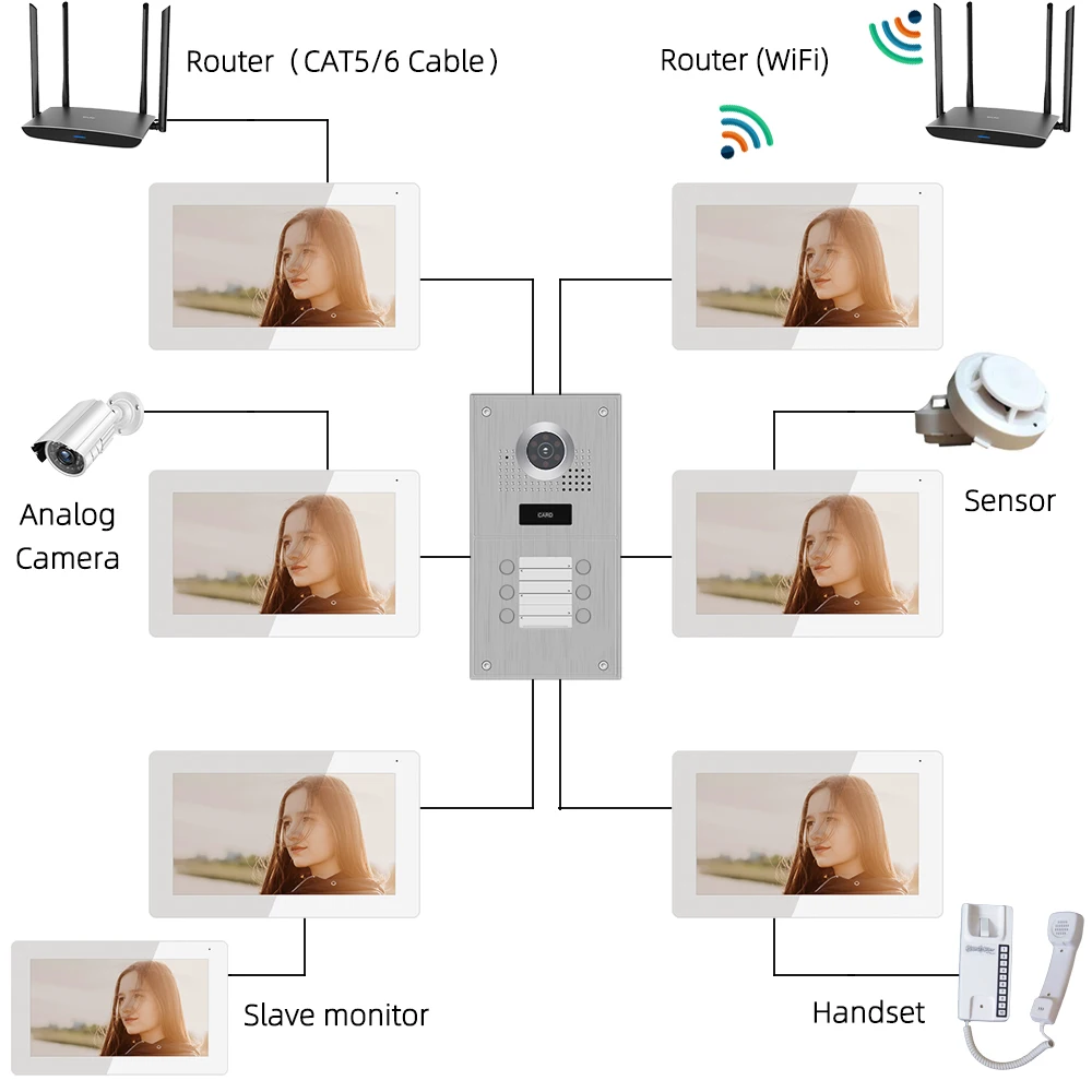 

Doornanny 6 Apartments Video Intercom System With WiFi Remote Unlock & Card Unlock AHD960P Tuya Smart Video Doorphone