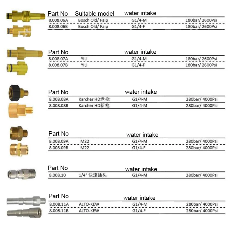 1 шт. насадка для шланга Мойки автомобиля высокого давления | Автомобили и