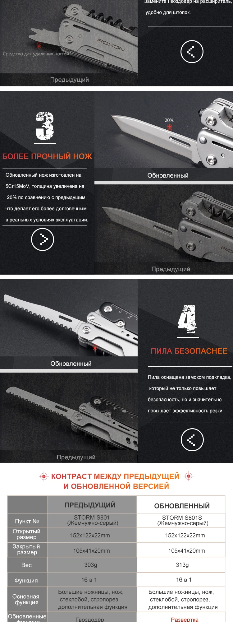 ROXON S801S 16 в 1 многофункциональные плоскогубцы-карманный нож для повседневного использования, ножницы, кусачки, отвертка, биты, инструмент повседневного ношения, для выживания, кемпинг