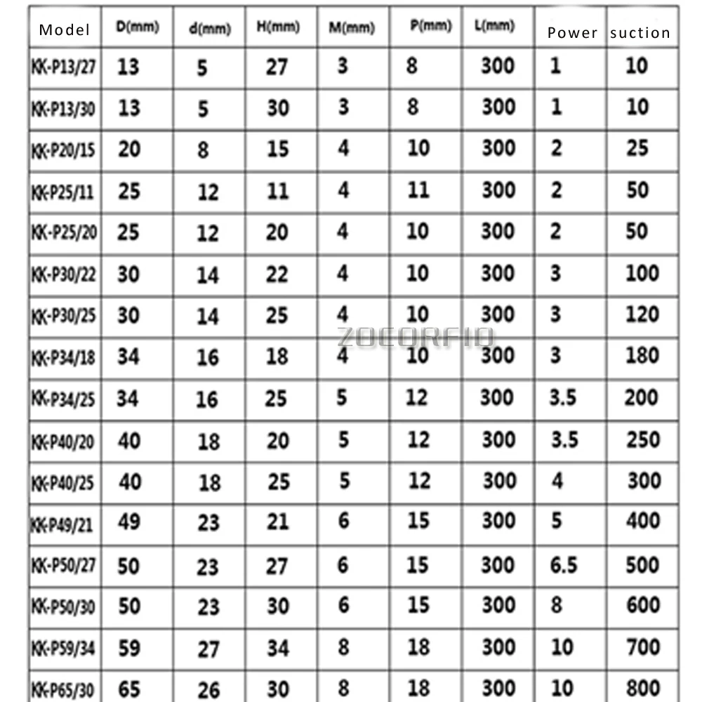 ZYE1-P20/15 DC12V 2,5 кг(25N) всасывающий Электромагнит постоянного тока, Круглый электромагнитный магнит