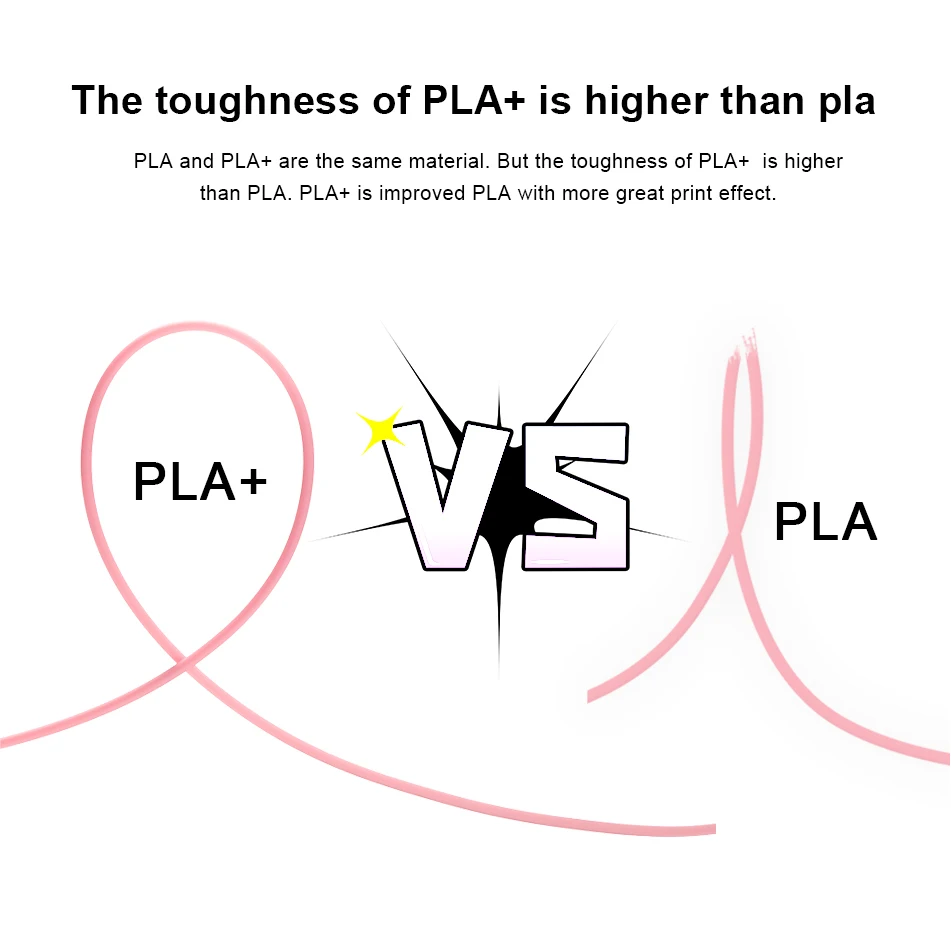 PLA + 3D-принтеры нити новый экологически чистый плюс Материал 1 75 мм кг/2.2lbs Filamen к 3D