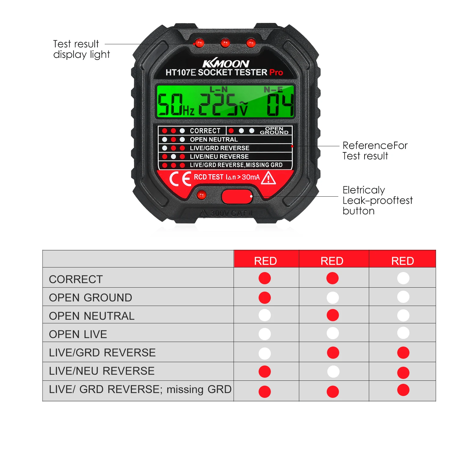 

KKmoon GFCI Outlet Tester with Voltage Display 90-250V Socket Tester Automatic Electric Circuit Polarity Voltage Detector HT107D