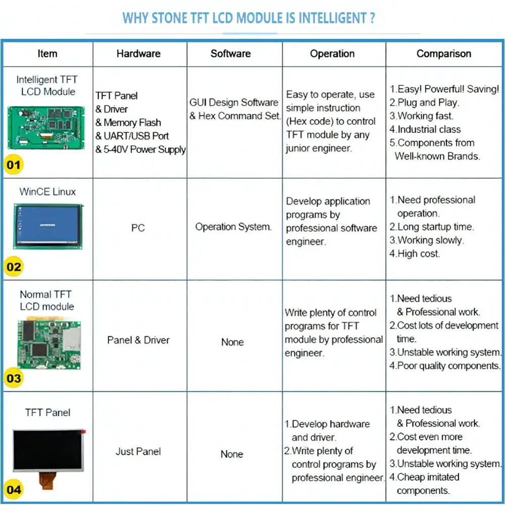 4 3 дюймовый новый продукт сенсорная панель TFT Интеллектуальный Модуль UART LCD порт