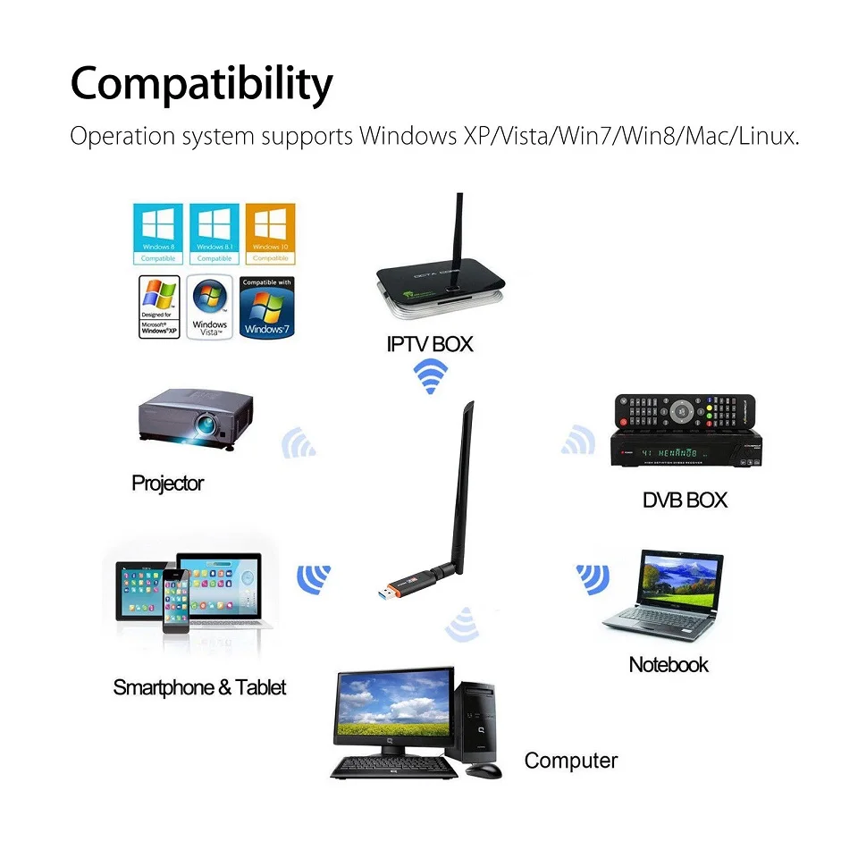 Wifi  1200 / USB 3, 0 RTL8812BU    AC1200 802.11ac