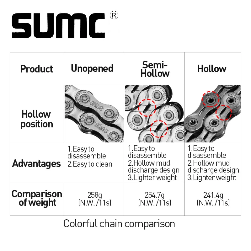 

SUMC 8/9/10/11/12 Speed Bicycle Chain Mountain Road Bike Hollow Semi-Hollow Rainbow Magic Chain Link 116/126L Oil Slick