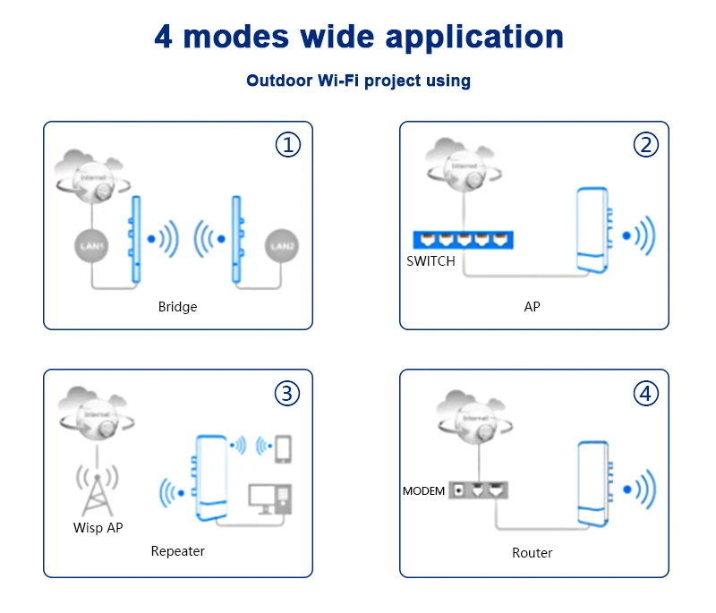 Cioswi супер широкий охват 150 Мбит Открытый беспроводной CPE wifi-маршрутизатор для лифта мониторинга высокого усиления 11dBi антенны