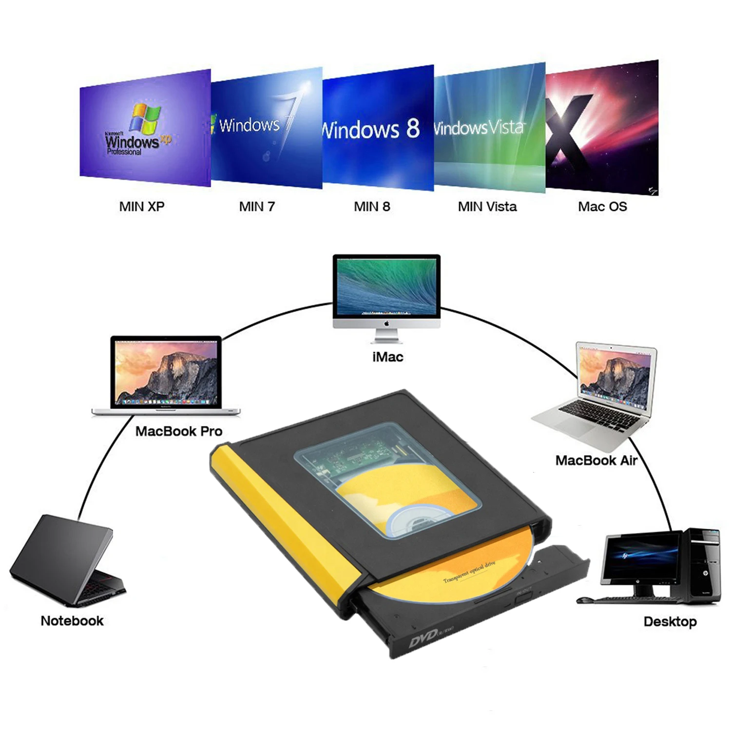 Внешний привод CD/DVD USB 3 0 и Type-C DVD ROM записывающее устройство оптический ридер