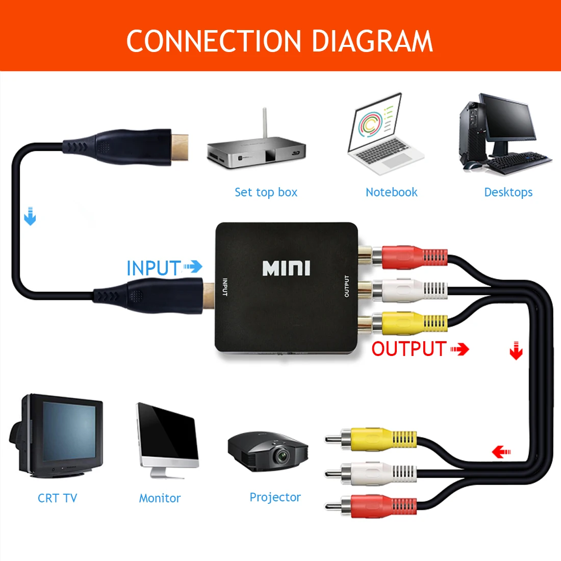 Преобразователь 1080P AV для HDMI-совместимый с RCA AV/CVSB L/R видео адаптер композитный