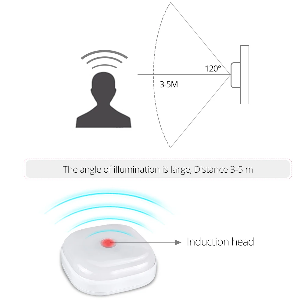 Светодиодный ночник с пассивным ИК датчиком движения беспроводной светильник