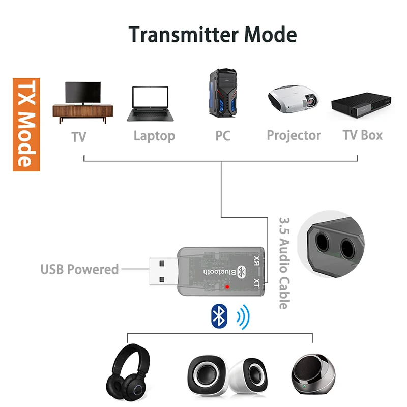 Автомобильный беспроводной аудиоадаптер VAORLO Bluetooth приемник-передатчик 5 0 2 в 1 USB 3