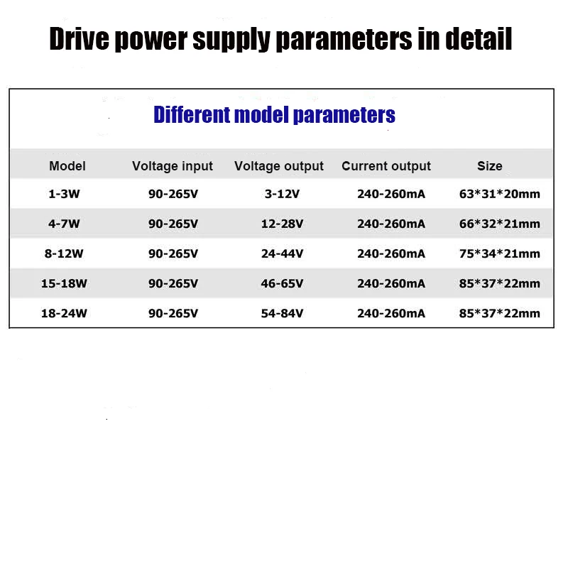 Драйвер светодиодный светильник освещения трансформатор для световой панели