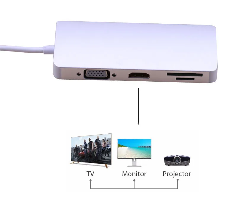 USB3.1 Тип C концентратор многопортовый PD зарядка RJ45 Gigabit Ethernet USB 3 0 HDMI 4K SD TF кардридер