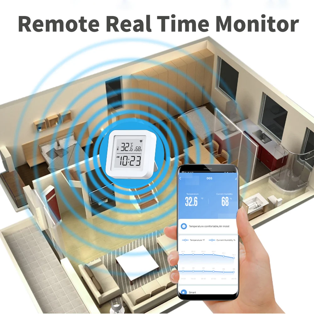 Датчик температуры и влажности Tuya Wi-Fi термометр для умного дома Alexa | Безопасность