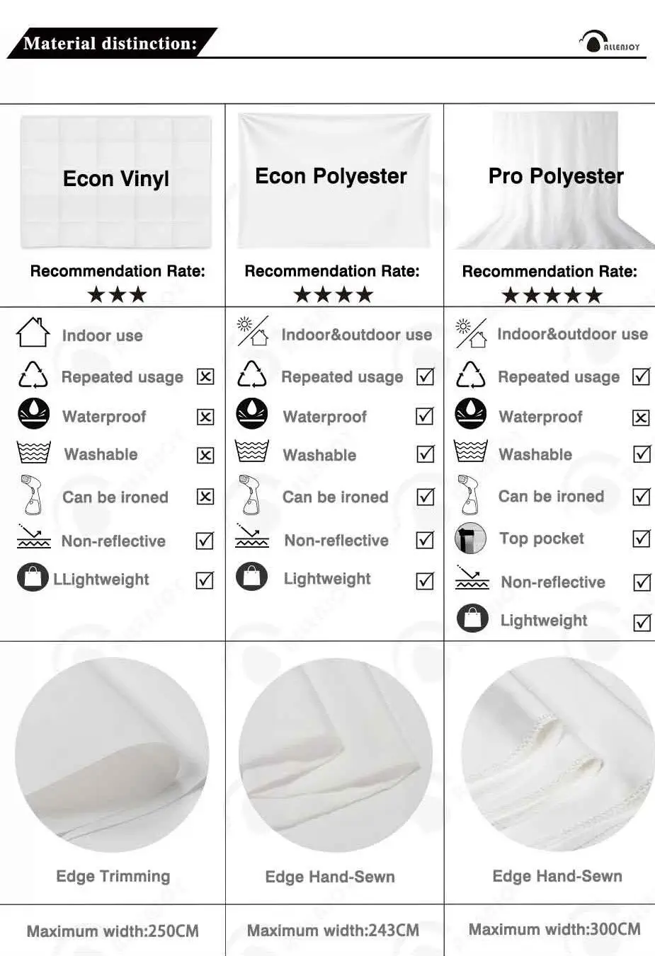 

Allenjoy Christmas Tree Winter White Vintage Room Fireplace Photography Backdrop Newborn Birthday Party Supplies Decor Banner