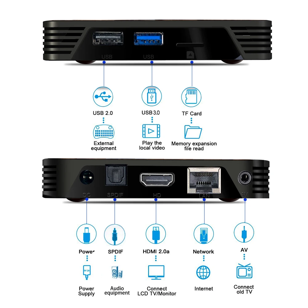 ТВ приставка X88 Pro X3 Android 9 0 Amlogic S905X3 четырехъядерный процессор Двойной Wi Fi BT 1000 м Lan