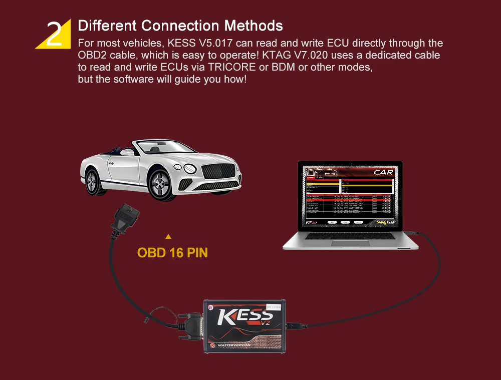KESS V2 V2.47 V5.017 ЕС красный PCB ECM Титан KTAG V2.25 V7.020 4 светодиодный онлайн мастер-версия ECU OBD2 автомобиль/Грузовик программист для Tru