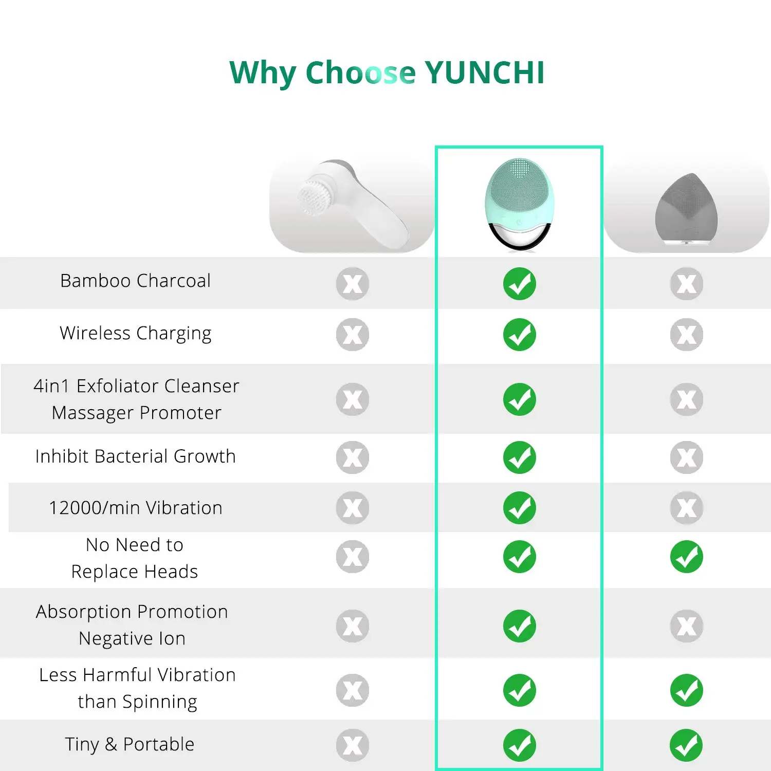 Электрический силиконовый скруббер для лица очищающая щетка Devicefor Глубокая