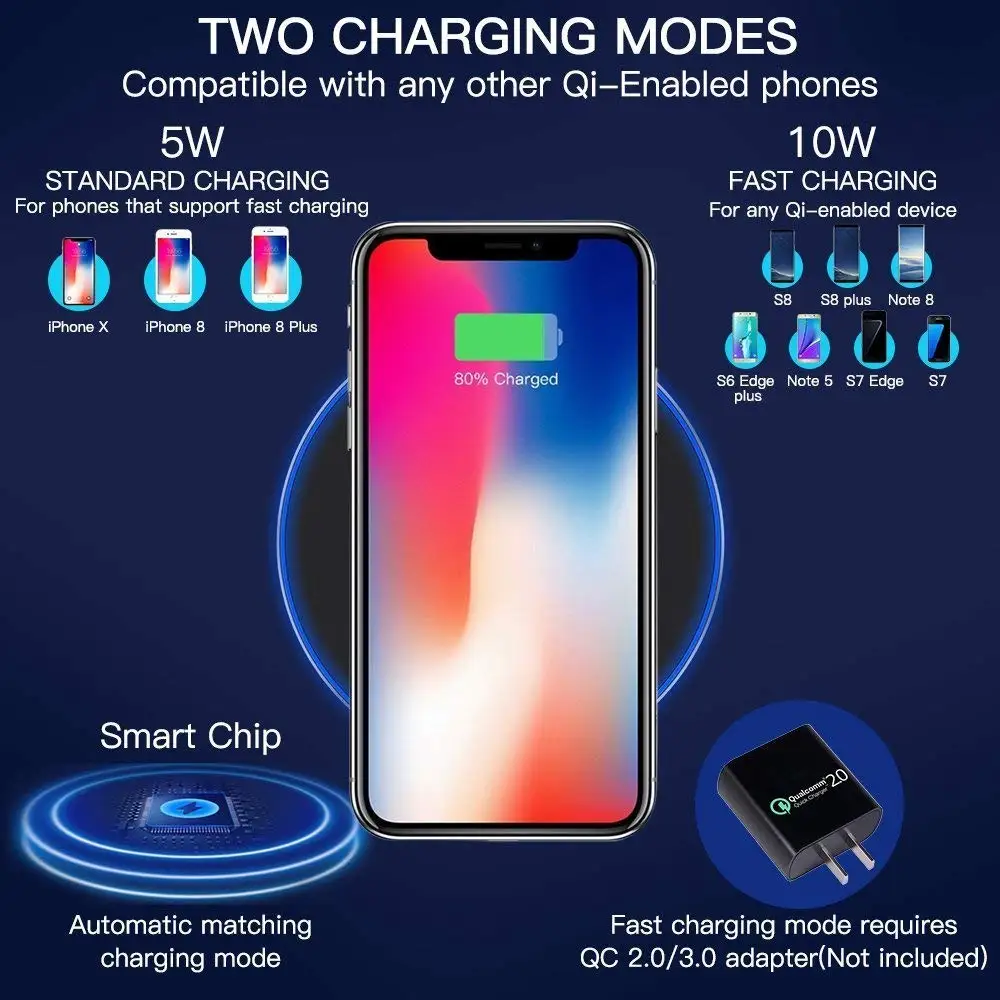 10 Вт Светодиодный светильник Qi Беспроводное зарядное устройство для mi x 2s 8 9t 9se cc9 k20 pro mi 8 mi 9t redmi note 7 pro iphone 8 X XS XR 11