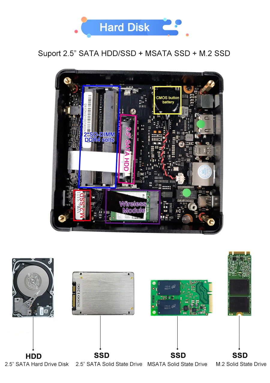 Размер ладони 8 го поколения мини ПК Intel Core i5 8250U M.2 SSD NUC Windows 10 Pro Карманный USB C HDMI Mini