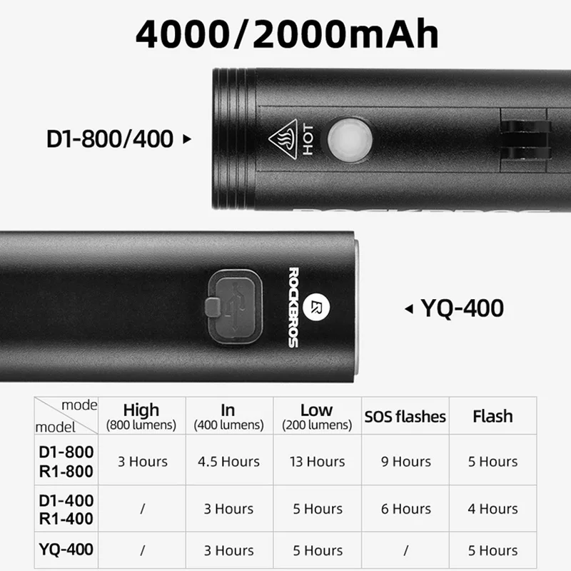 Велосипедный передний светильник ROCKBROS 400/800 люмен водонепроницаемый