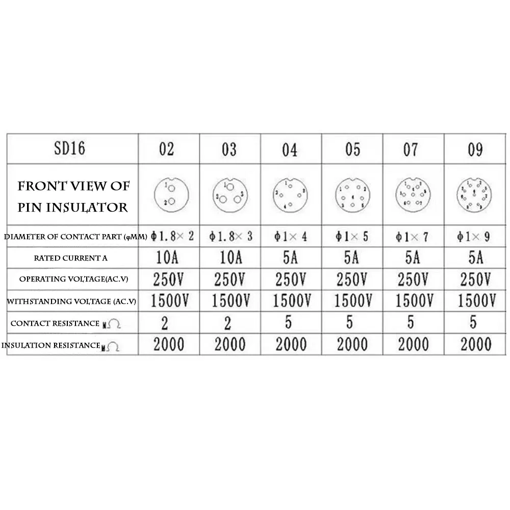 Водонепроницаемый авиационный разъем задняя гайка тип панели проводной SP16