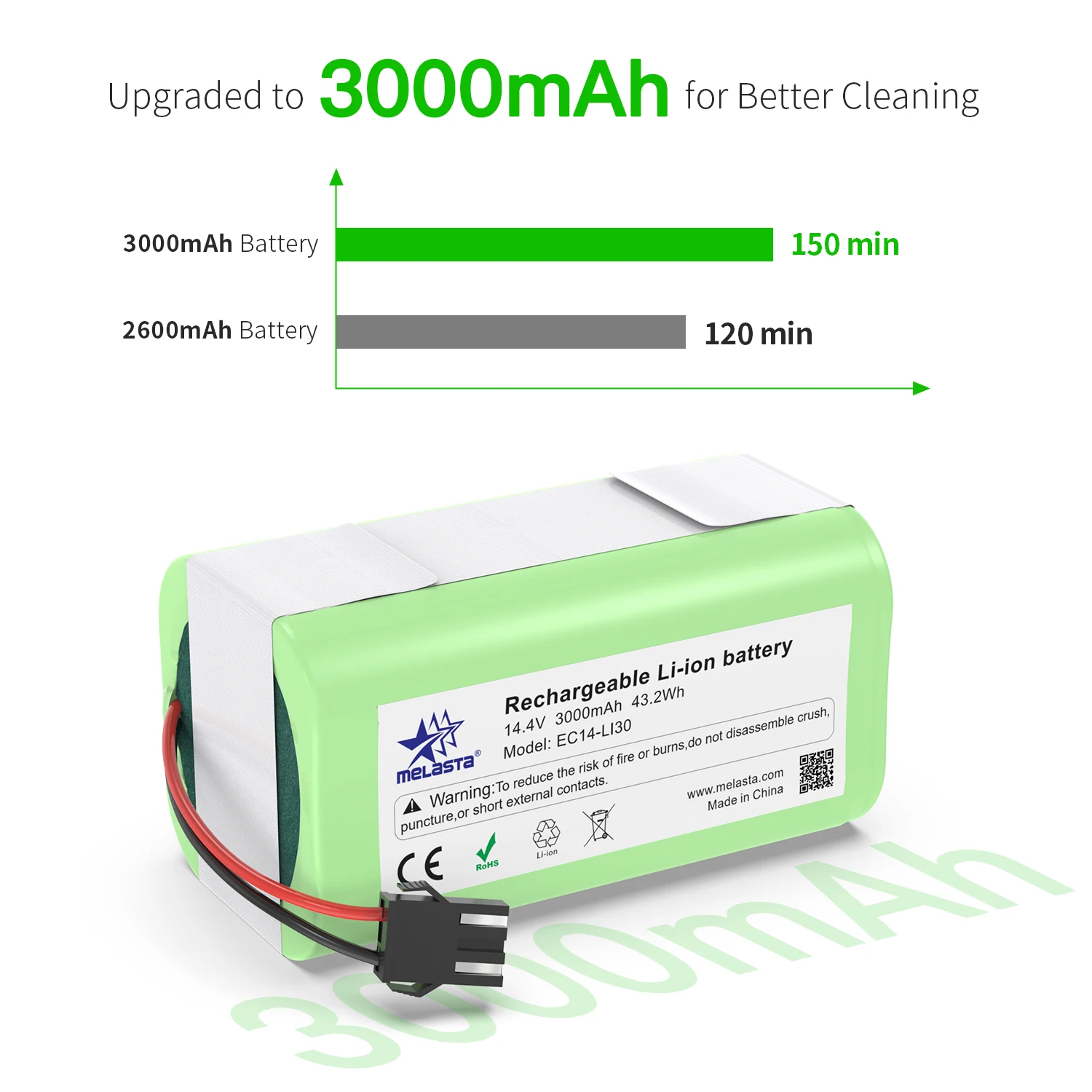 Melasta 14 4 v 3000mAh литий-ионная аккумуляторная батарея Для Ecovacs Deebot N79S DN622 Eufy RoboVac 11 11S Conga