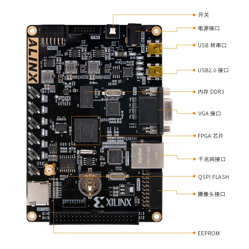Макетная плата FPGA SPARTAN6 LX16 LX45 DDR3 гигабитная сеть|Интегральные схемы| |