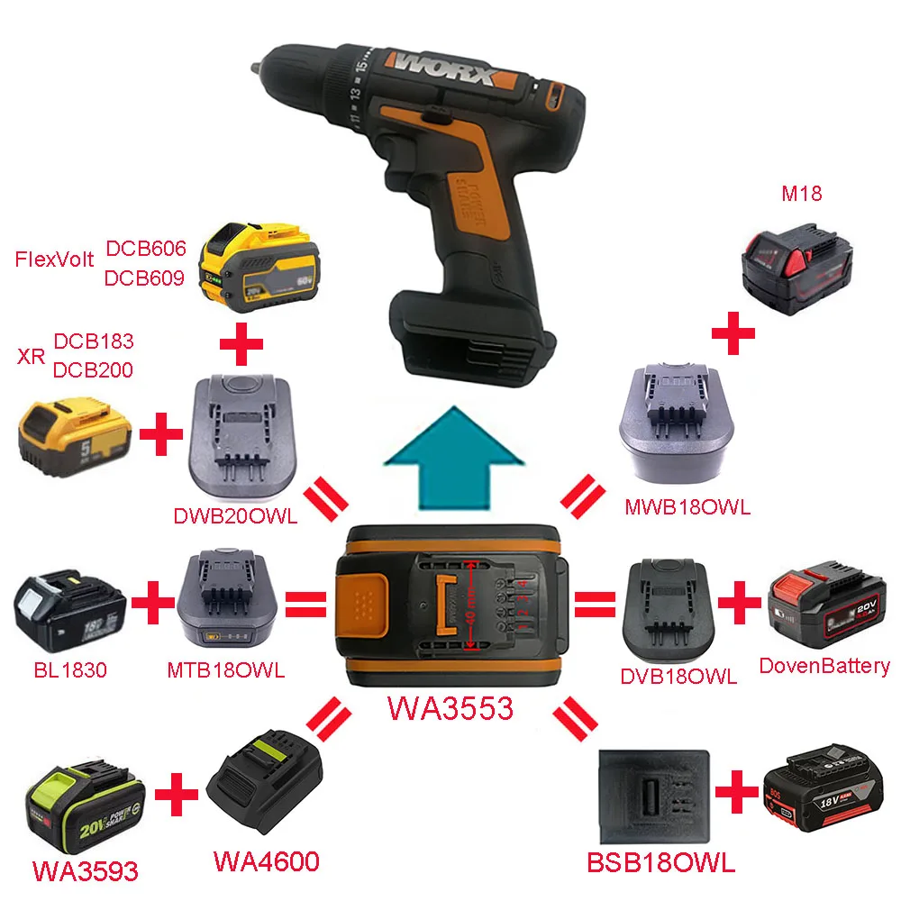 Адаптер WA4600 DWB18OWL MTB18OWL MWB18OWL Используйте Makita DeWolt Milwaukee Devon литий ионный аккумулятор