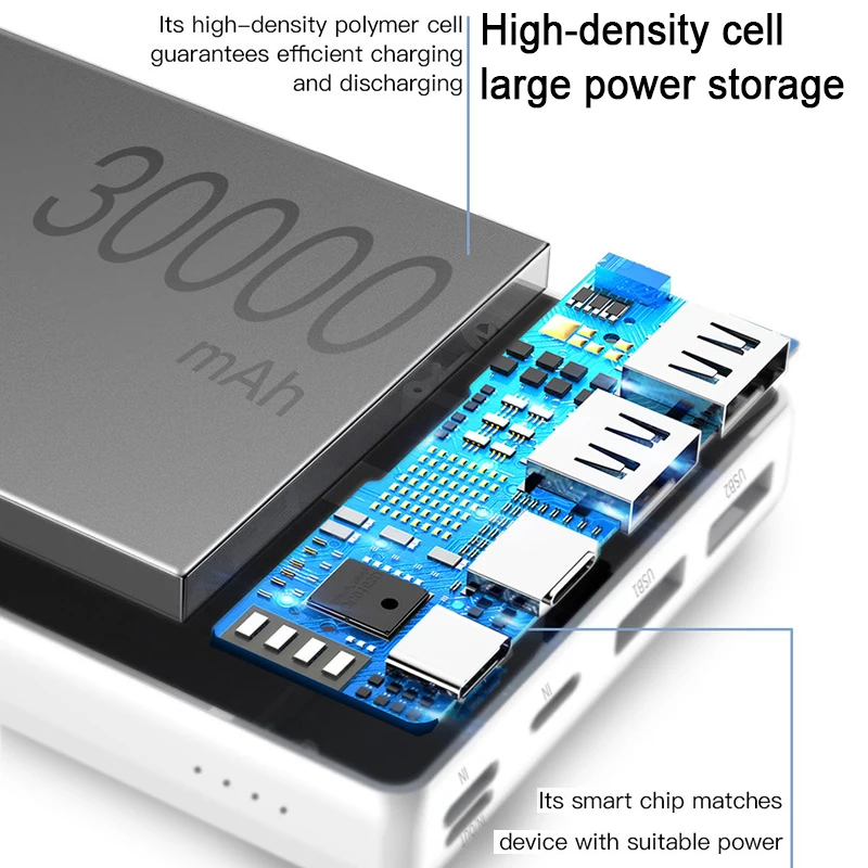 Baseus большая емкость 30000 мА/ч зарядное устройство для мобильного телефона быстрая