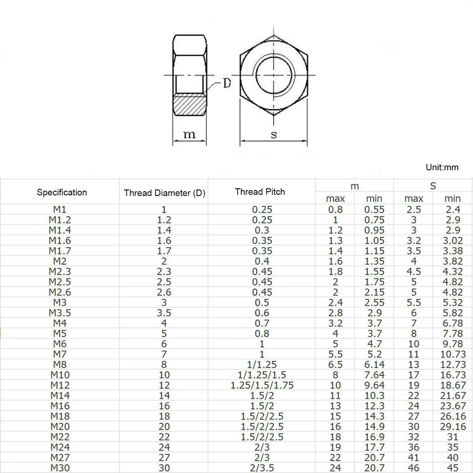 Left Hand Thread Hex Nut Metric M5 M6 M8 M10 Zinc Plated Carbon Steel Reverse Hexagon Nuts Tooth | Обустройство дома