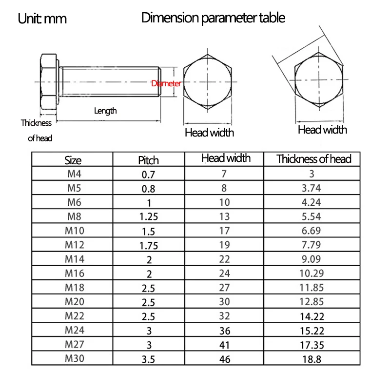 Наружная средняя перфорация из нержавеющей стали 304 шестигранные полые болты и
