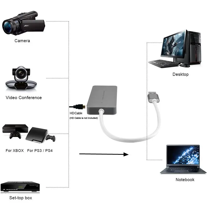 Устройство для захвата видео в игре HDMI USB 3 0 Type C устройство прямой трансляции 1080P