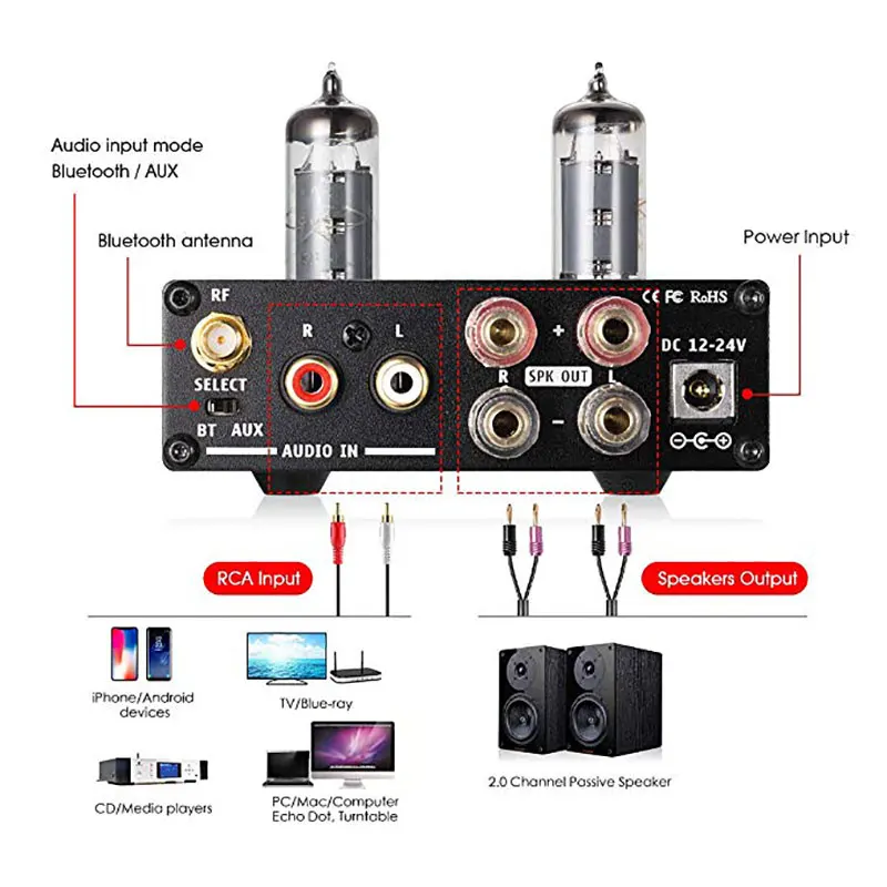 Hi Fi мини усилитель мощности dilvpoet R50 TPA3116D2 HiFi стерео для наушников Bluetooth 4 2 приемник