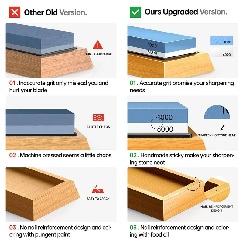 

Knife Sharpening Stone Kit, Professional Whetstone Sharpener Stone Set, Premium 2 Side Grit 1000/6000 Water Stones